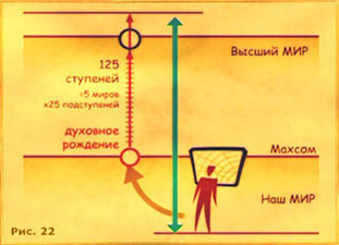 Рисунок