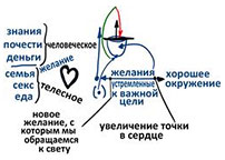 Научное исследование мира